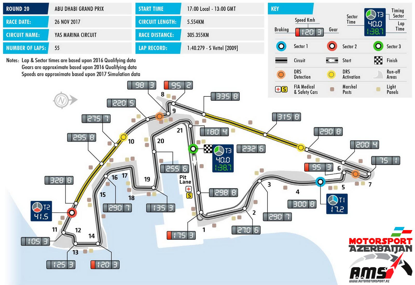 Abu Dhabi Grand Prix, DRS