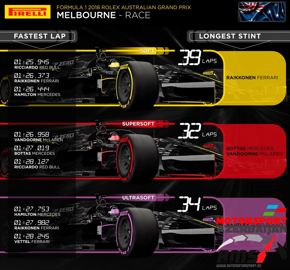 Australian Grand Prix, Race, Pireli