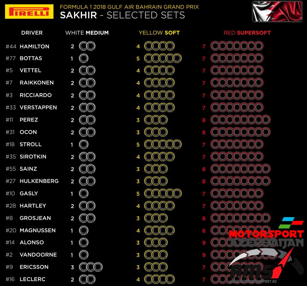 Pirelli Selected Sets, Bahrain Grand Prix
