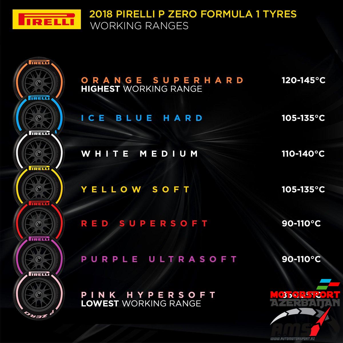 Pirelli working ranges