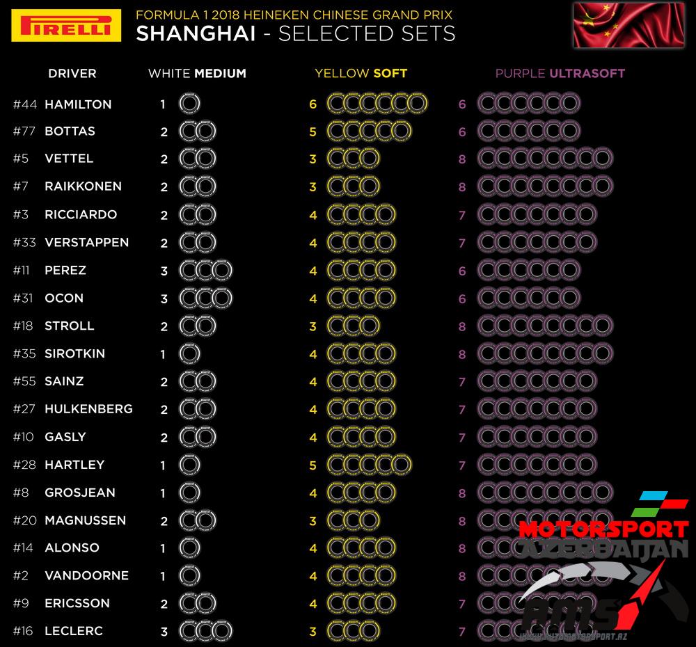 Pirelli Selected Sets, Chinese Grand Prix
