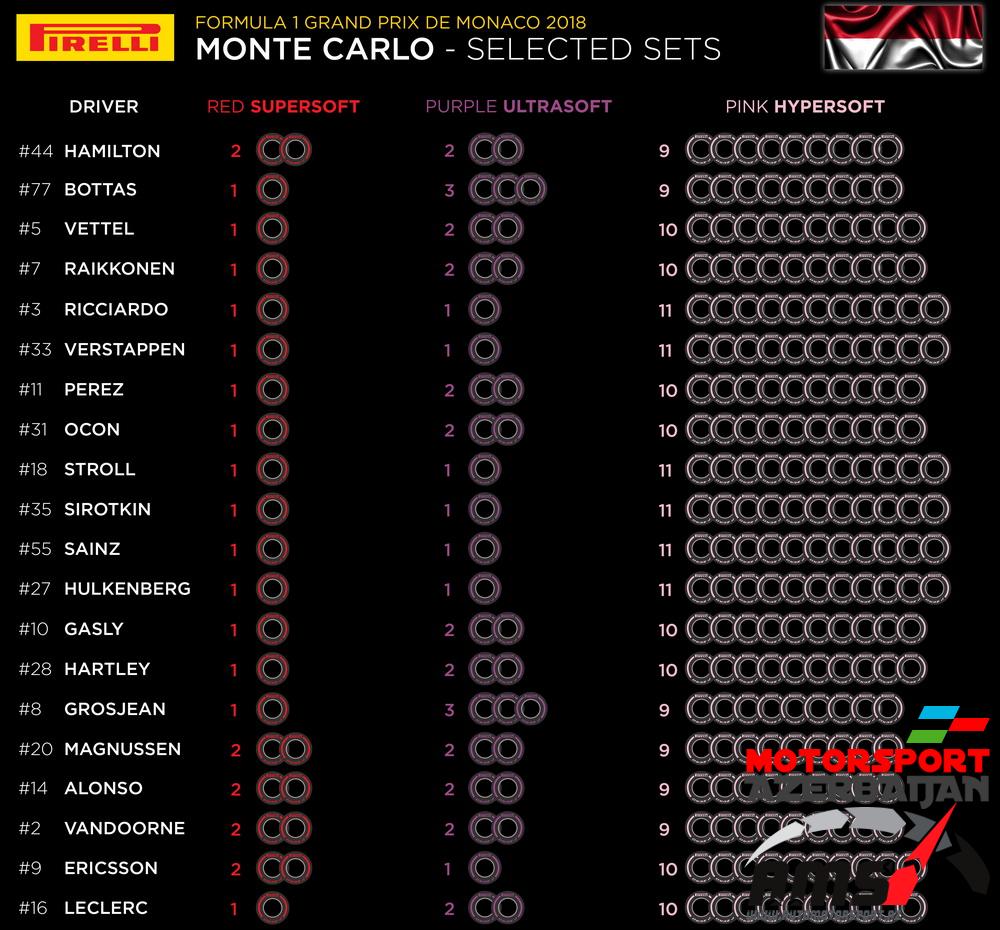 Pirelli Selected Sets, Monaco Grand Prix