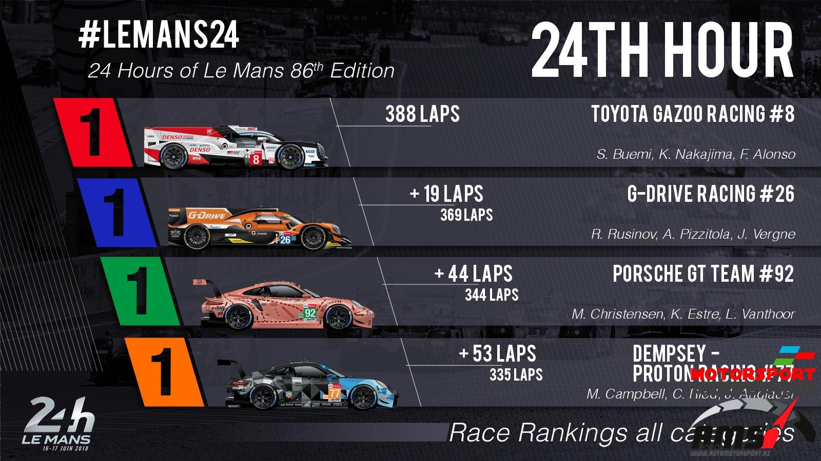 24 Hours of Le Mans