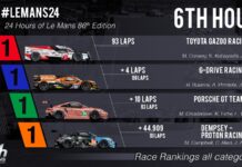 Toyota лидирует после шести часов 24 Hours of Le Mans