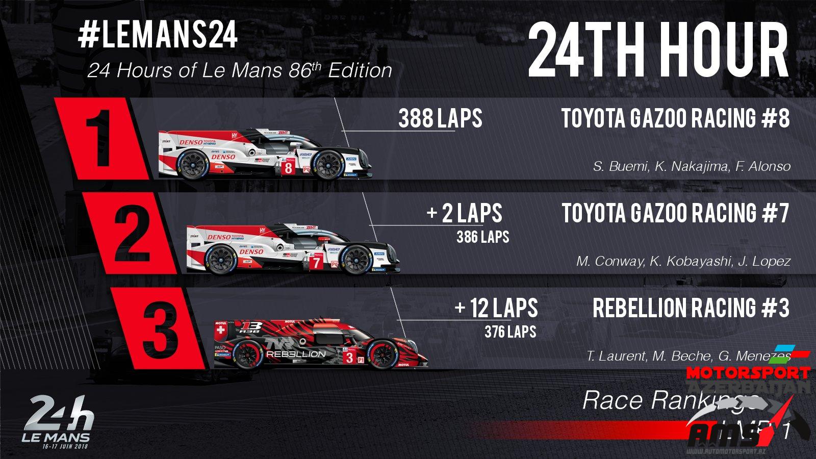 24 Hours of Le Mans