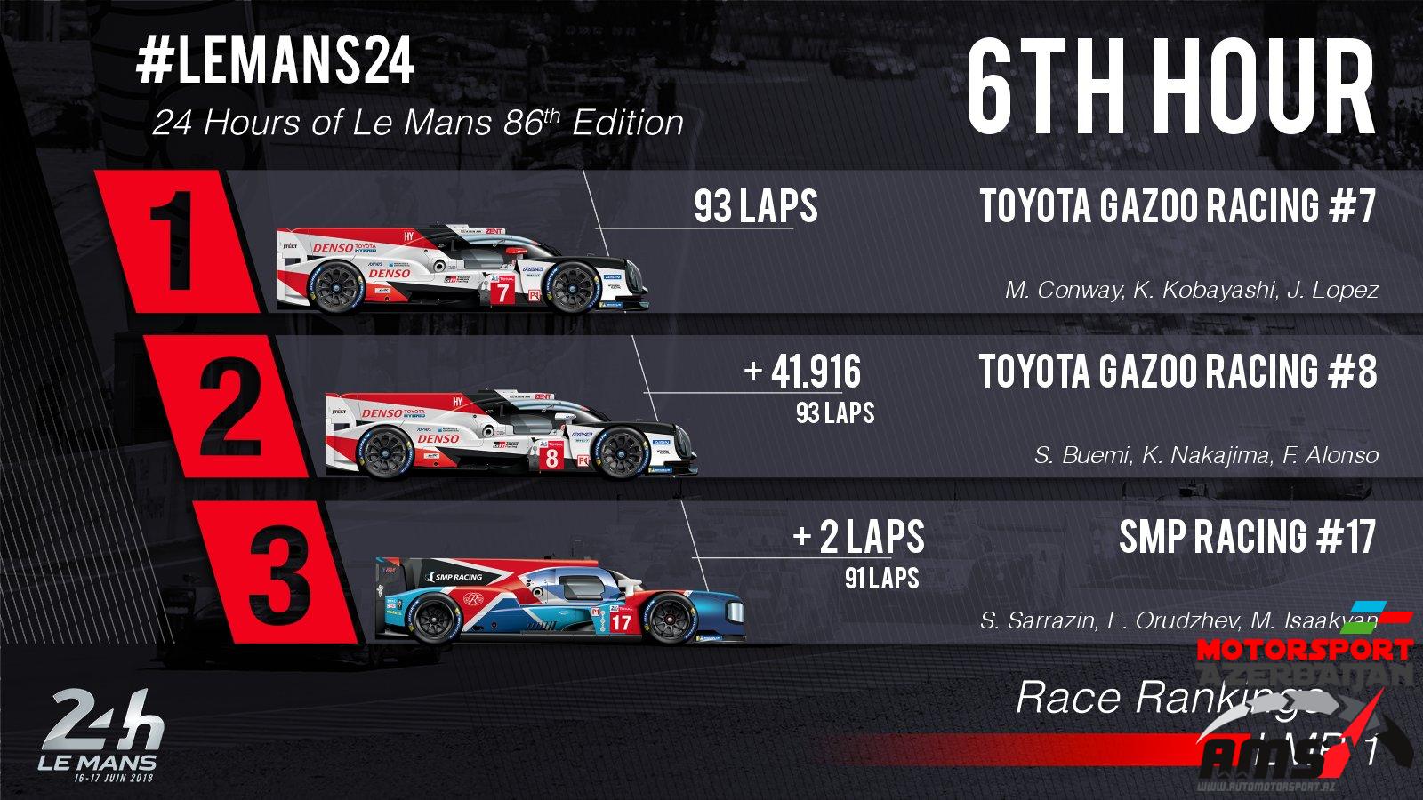 24 Hours of Le Mans