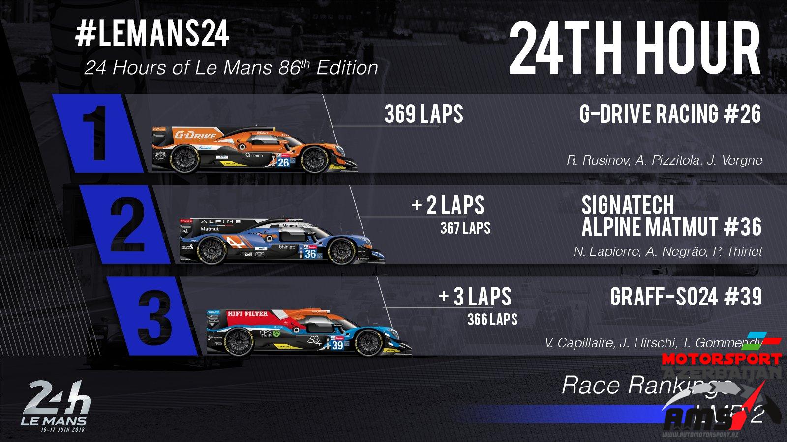 24 Hours of Le Mans