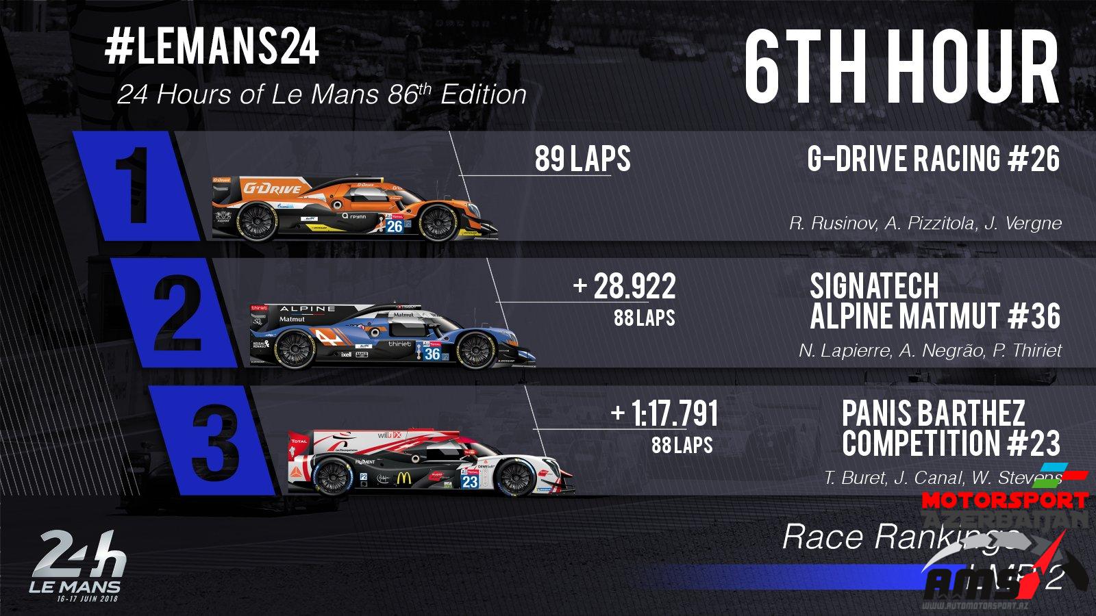 24 Hours of Le Mans