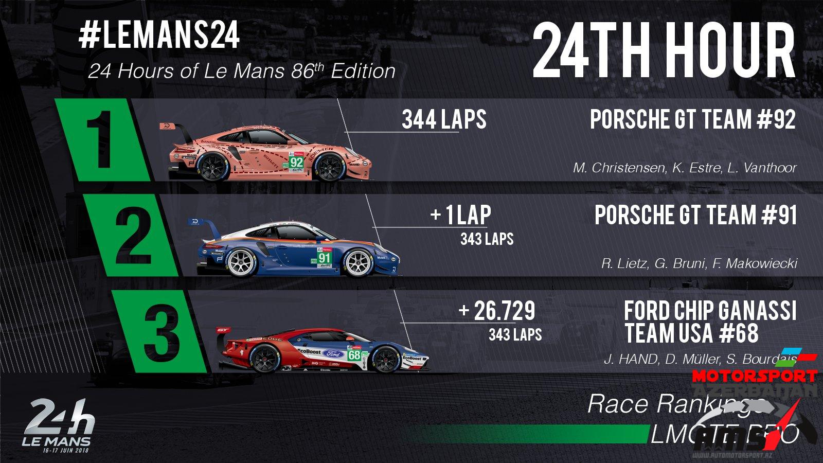 24 Hours of Le Mans