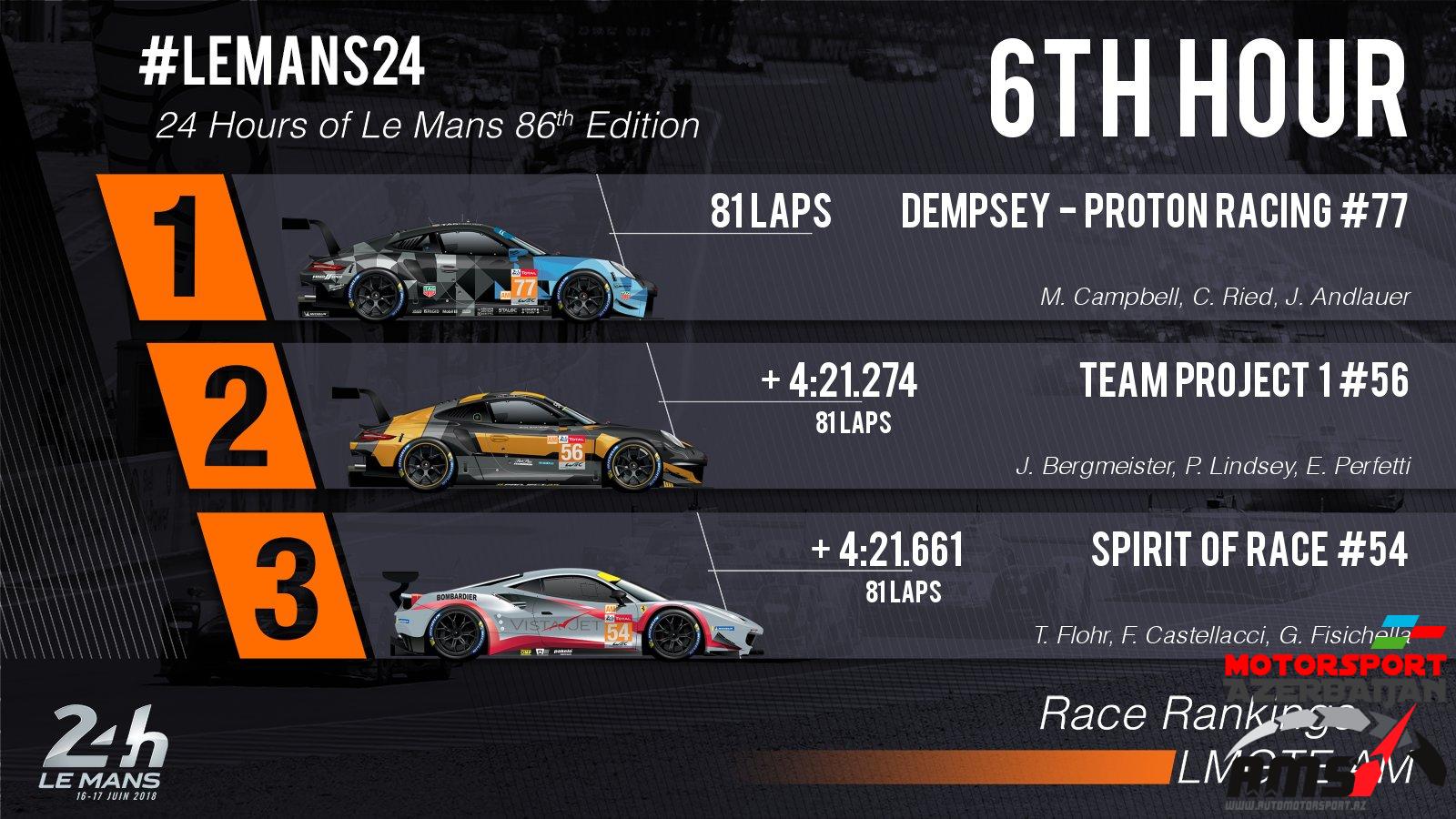 24 Hours of Le Mans