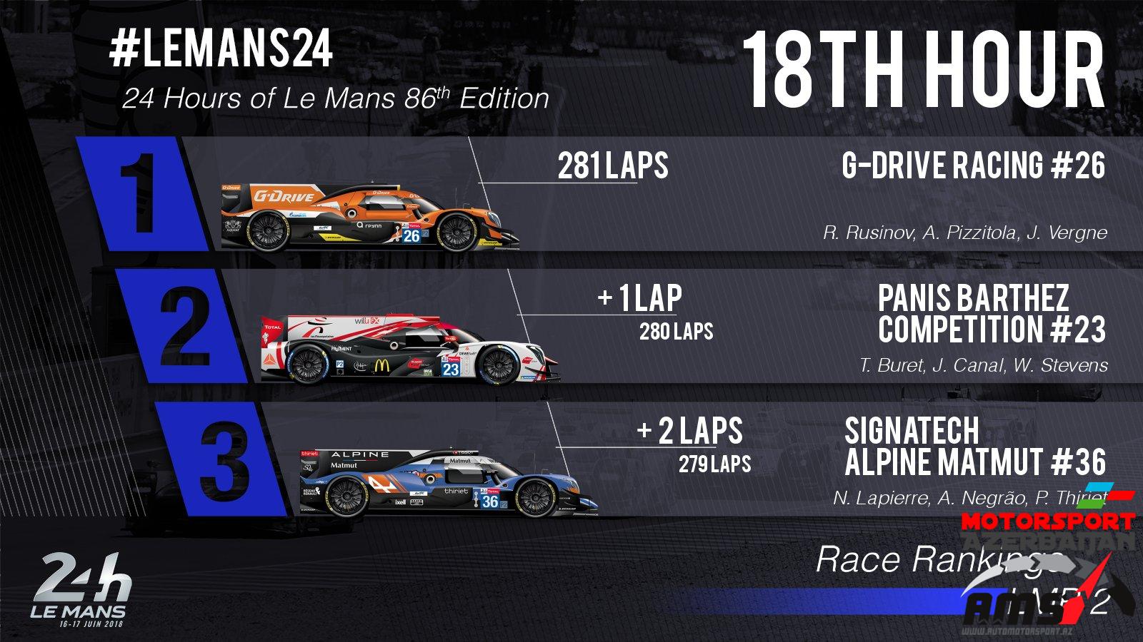 24 Hours of Le Mans