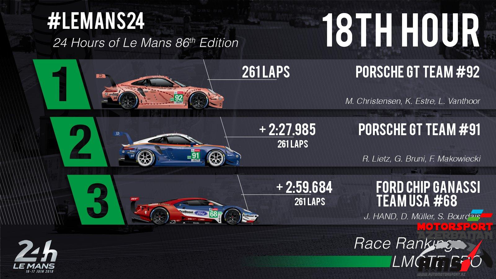 24 Hours of Le Mans