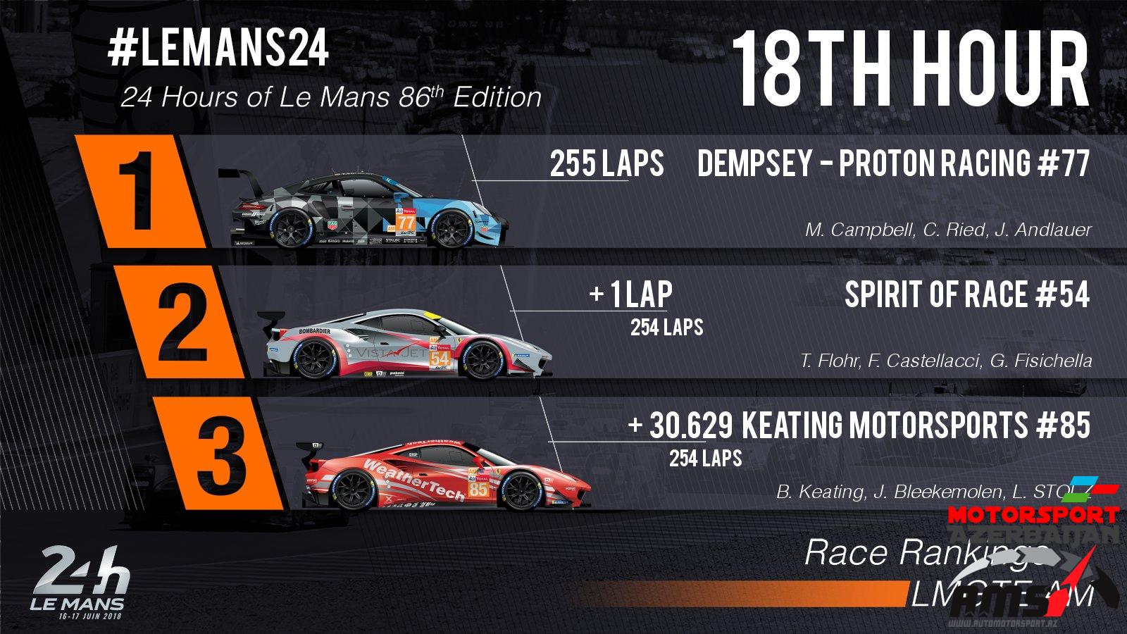 24 Hours of Le Mans