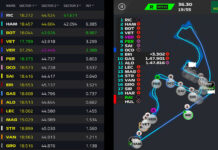 В FOM прекратят поддержку прежней версии тайминга F1 Live Timing App