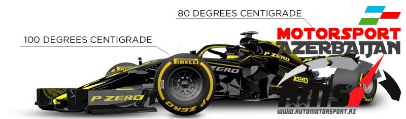 Pirelli pressure test preview