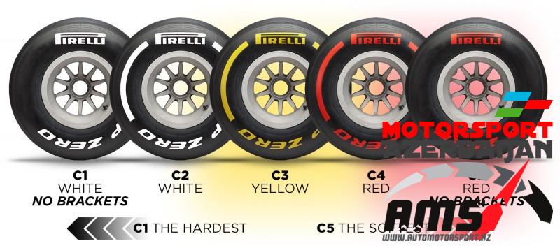 Pirelli test gamma