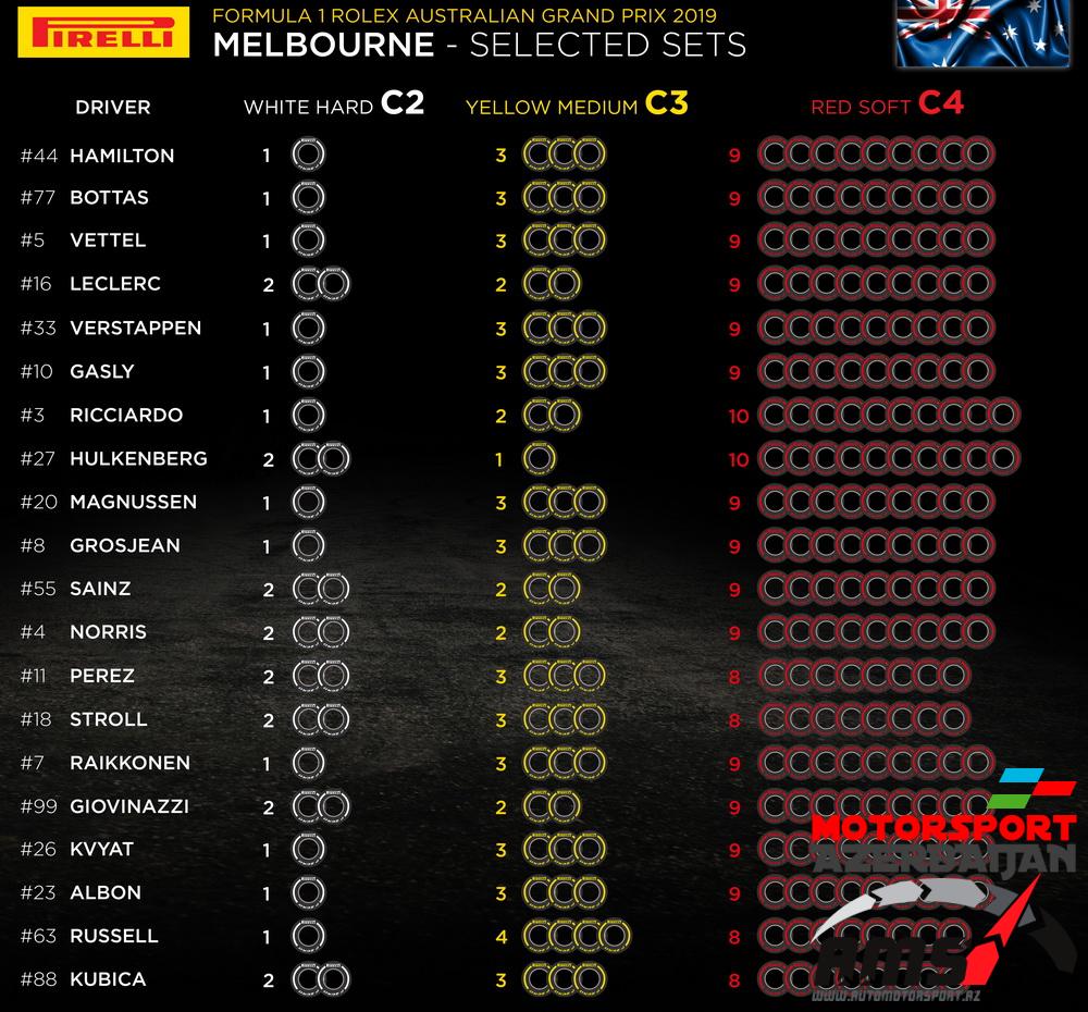 Pirelli Selected sets, Australian Grand Prix