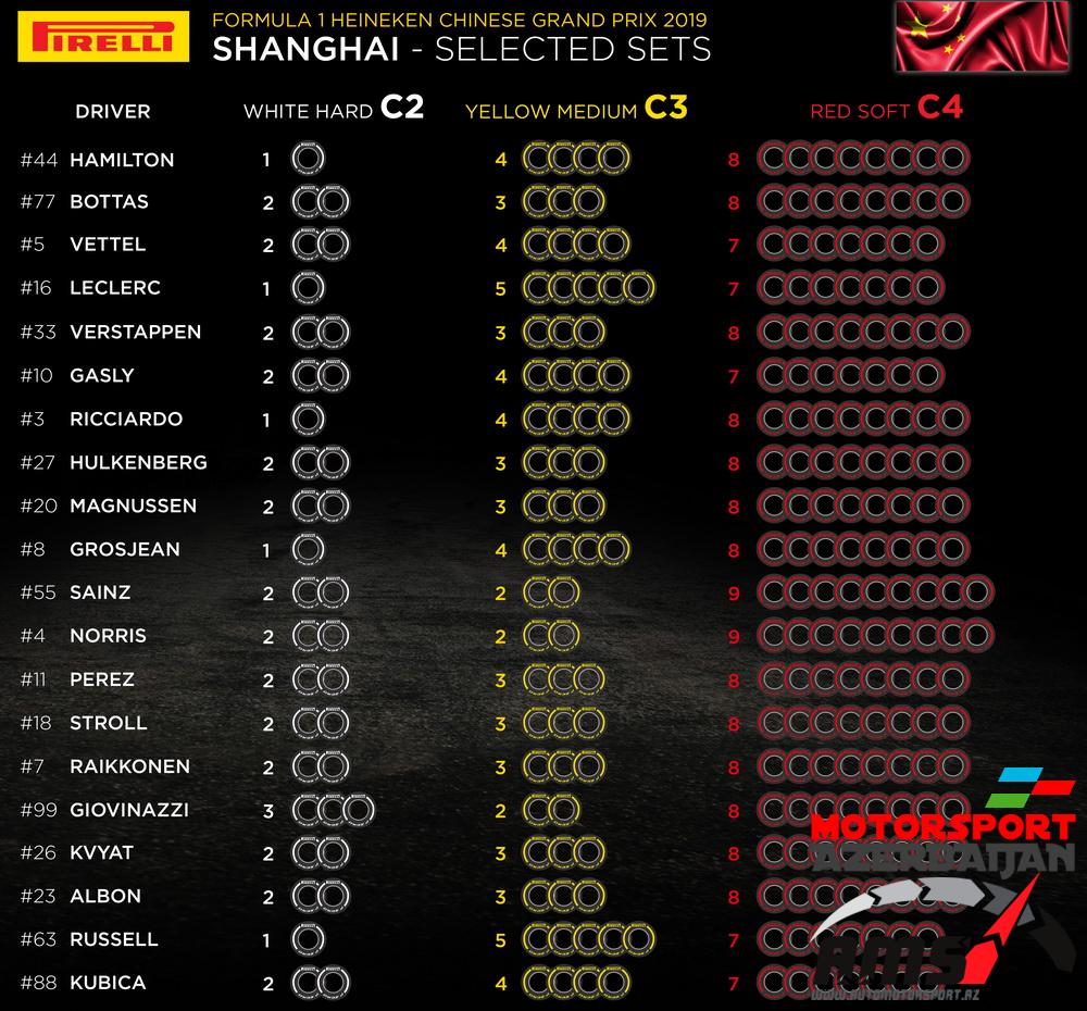 Pirelli Selected sets, Chinese Grand Prix