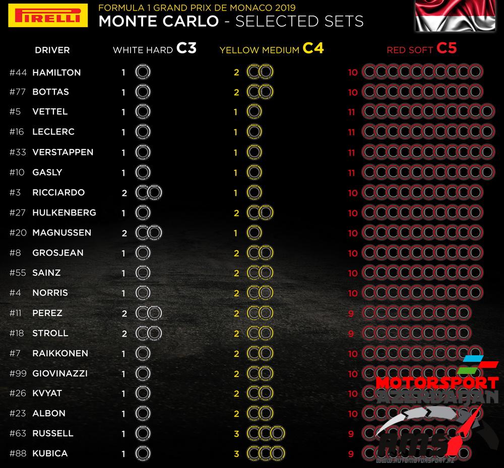 Pirelli Selected sets, Monaco Grand Prix