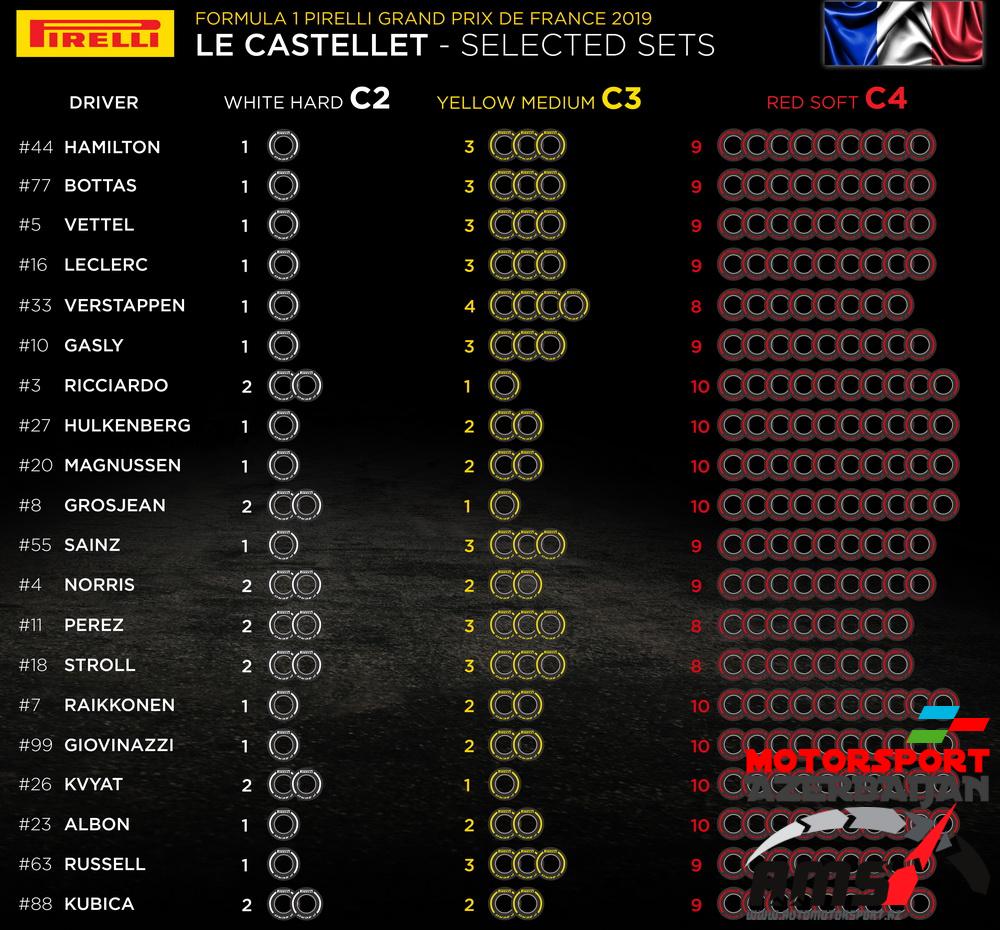 Pirelli Selected sets, French Grand Prix