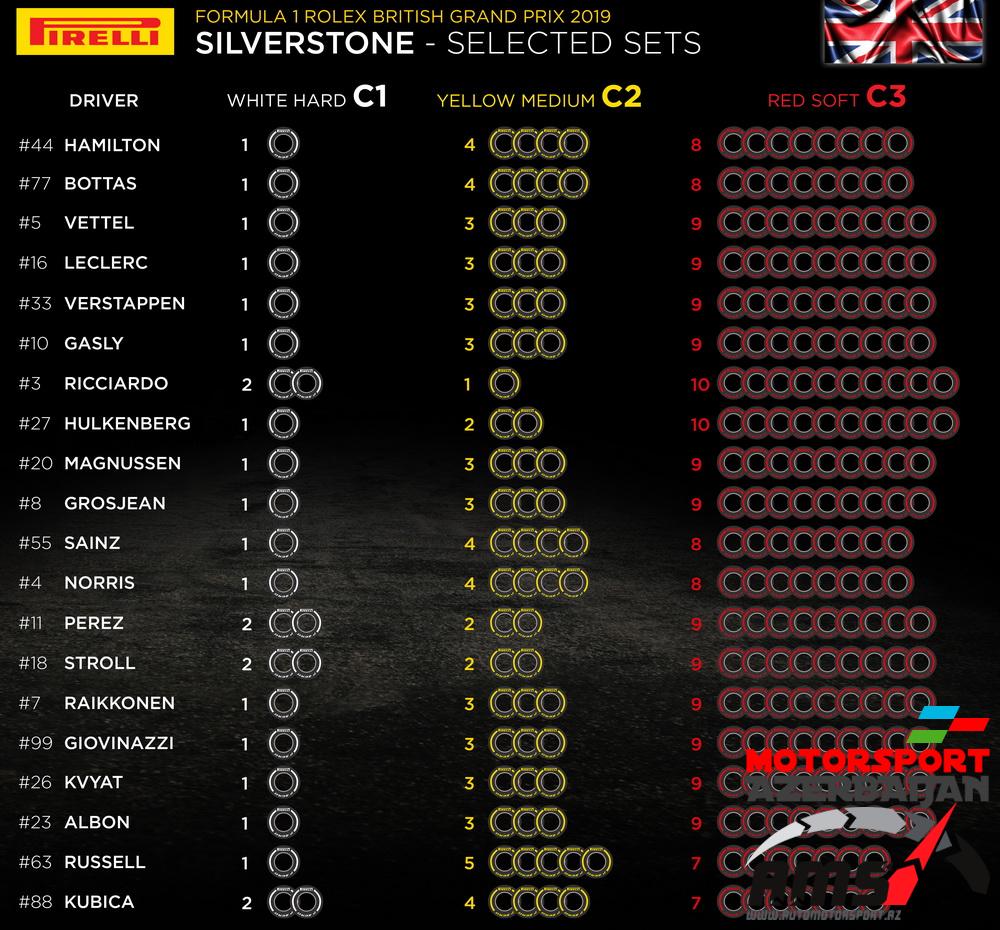 Pirelli Selected sets, British Grand Prix