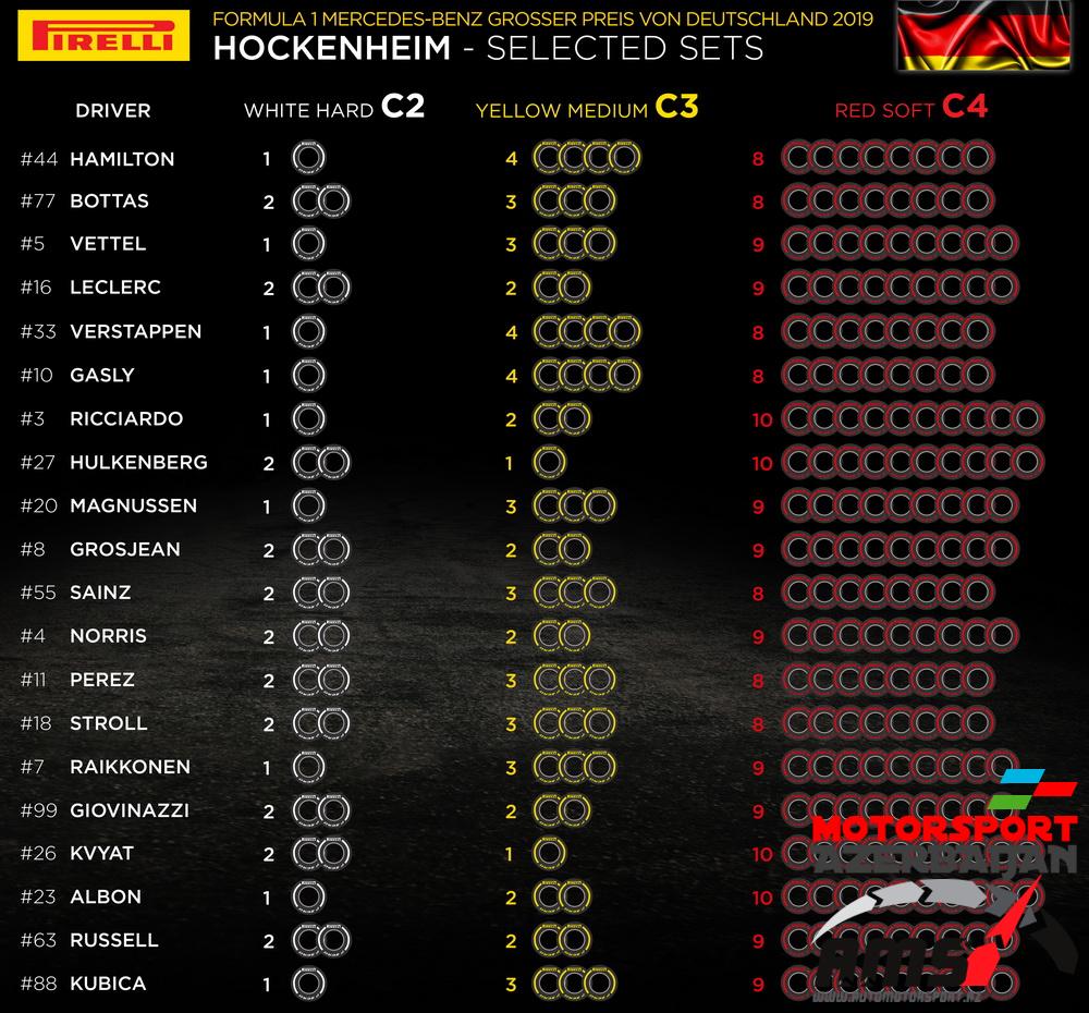 Pirelli Selected sets, German Grand Prix