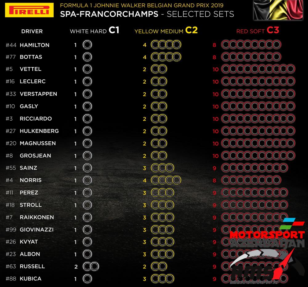 Pirelli Selected sets, Belgian Grand Prix