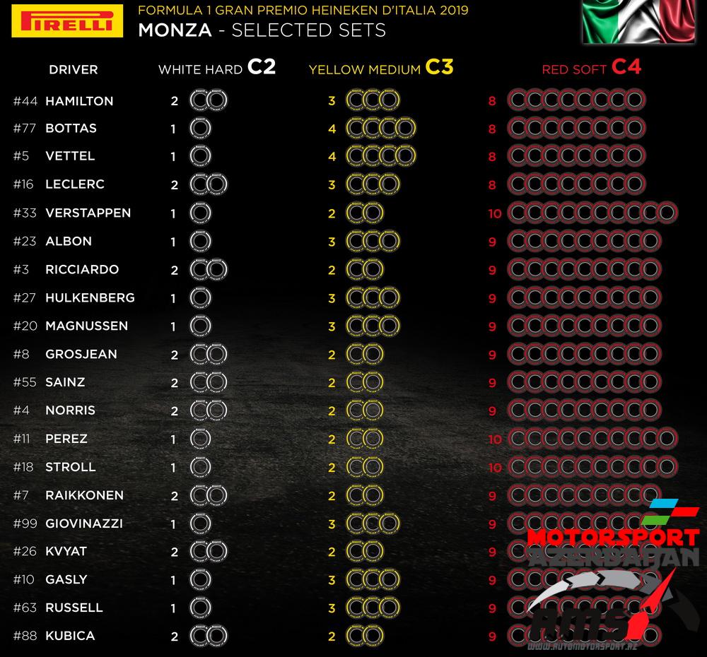 Pirelli Selected sets, Italian Grand Prix
