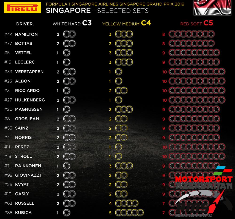 Pirelli Selected sets, Singapore Grand Prix