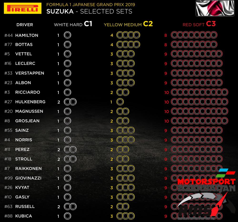 Pirelli Selected sets, Japanese Grand Prix