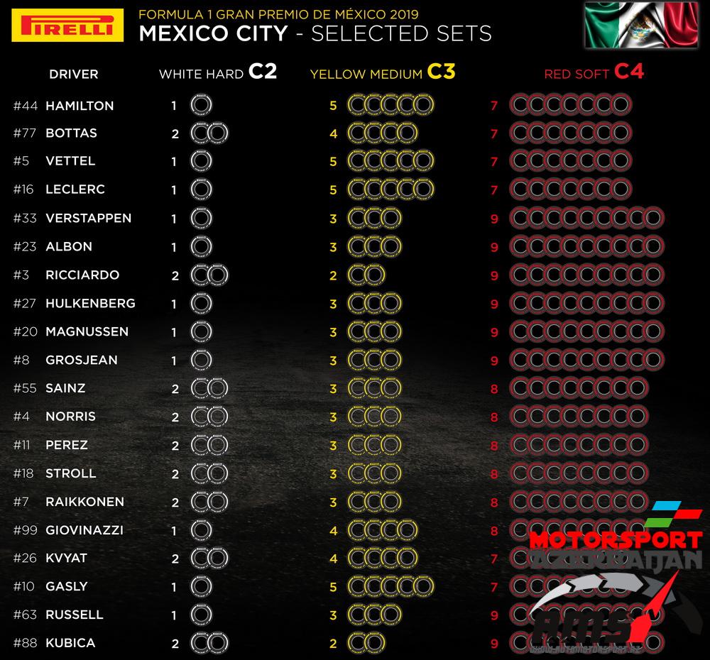 Pirelli Selected sets, Mexican Grand Prix