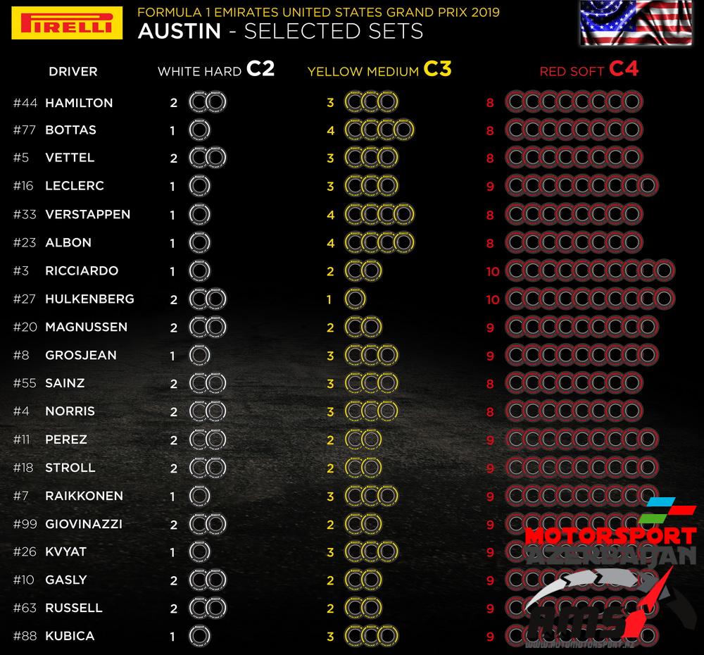 Pirelli Selected sets, United States Grand Prix