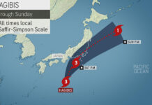 В Сузуке дождь и сильный ветер, но тайфун уходит Tropical Storm Hagibis