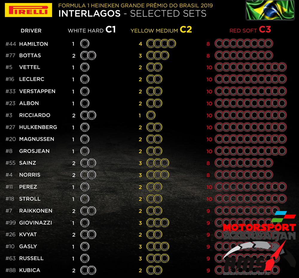 Pirelli Selected sets, Brazilian States Grand Prix