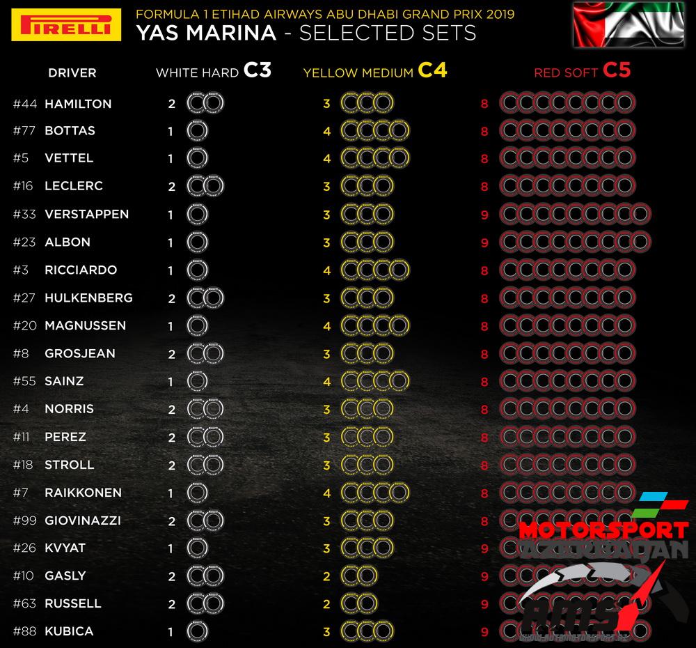 Pirelli Selected sets, Abu Dhabi Grand Prix