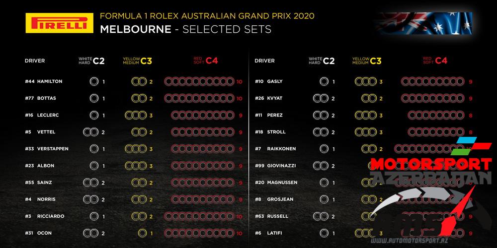 Pirelli Selected sets, Australian Grand Prix