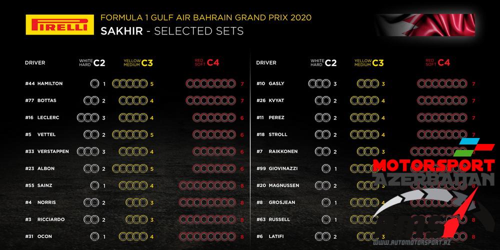 Pirelli Selected sets, Bahrain Grand Prix