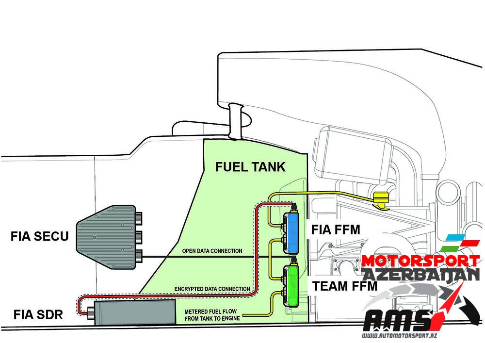 fuel flow meters