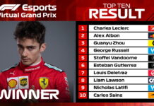 Шарль Леклер выиграл виртуальный Гран При Китая Charles Leclerc