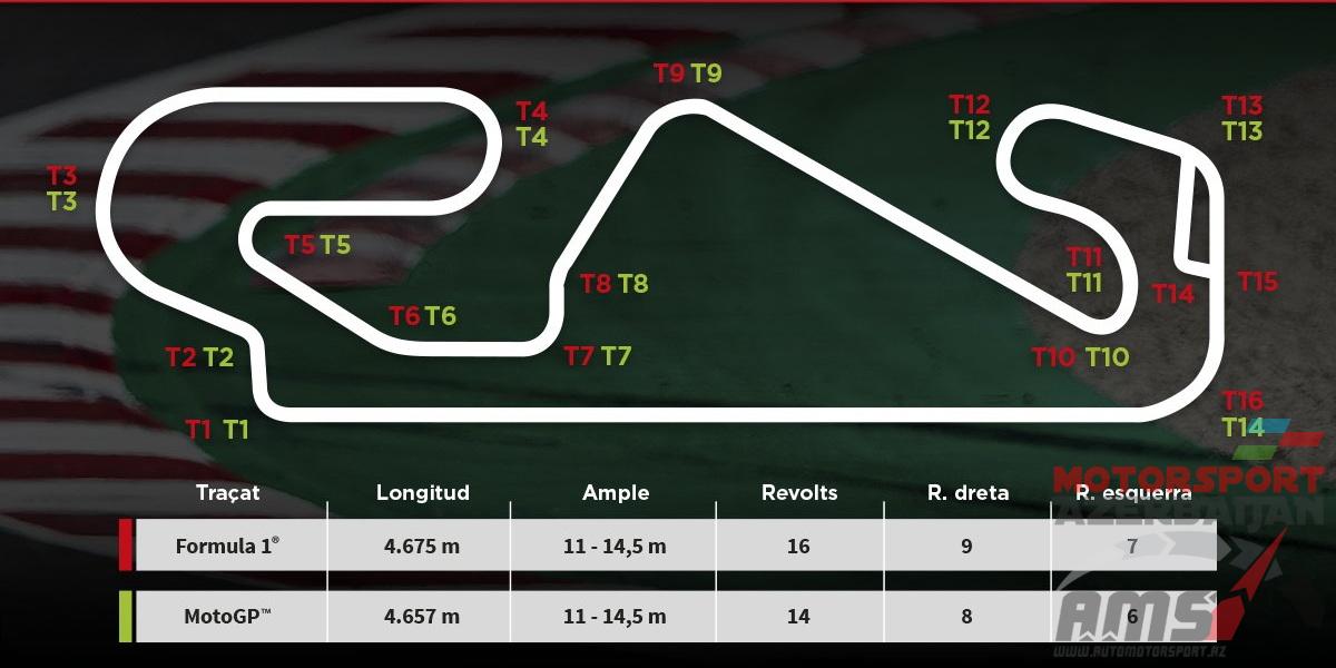 Circuit de Barcelona-Catalunya