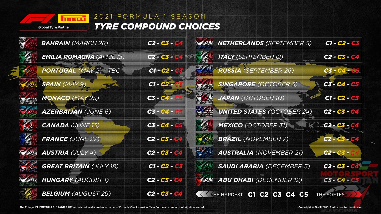 Tyre compound choices