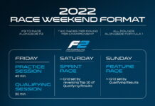 Формула 2 и Формула 3 вернут прежний формат Formula 2