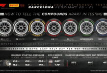 На тестах гонщики получат шины семи составов Pirelli