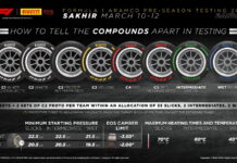 На тестах гонщики получат шины восьми составов Pirelli