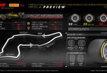 Марио Изола: Обгонять в Имоле будет непросто Pirelli Preview