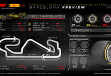 Изола: Команды смогут оценить достигнутый прогресс Pirelli Preview