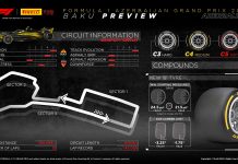 Марио Изола: В Баку важно не перегреть шины Pirelli Preview