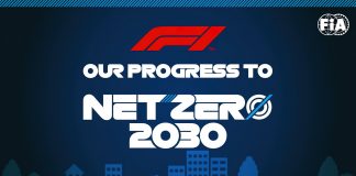 С 2018 года Формула 1 сократила углеродный след на 35% F1 fuel