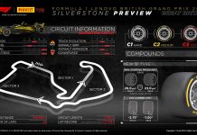 Изола: Трасса в Сильверстоуне – одна из самых сложных Pirelli Preview