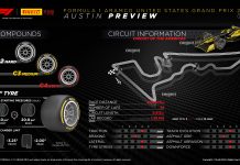 Марио Изола: В Остине надо быть готовыми ко всему! Pirelli Preview